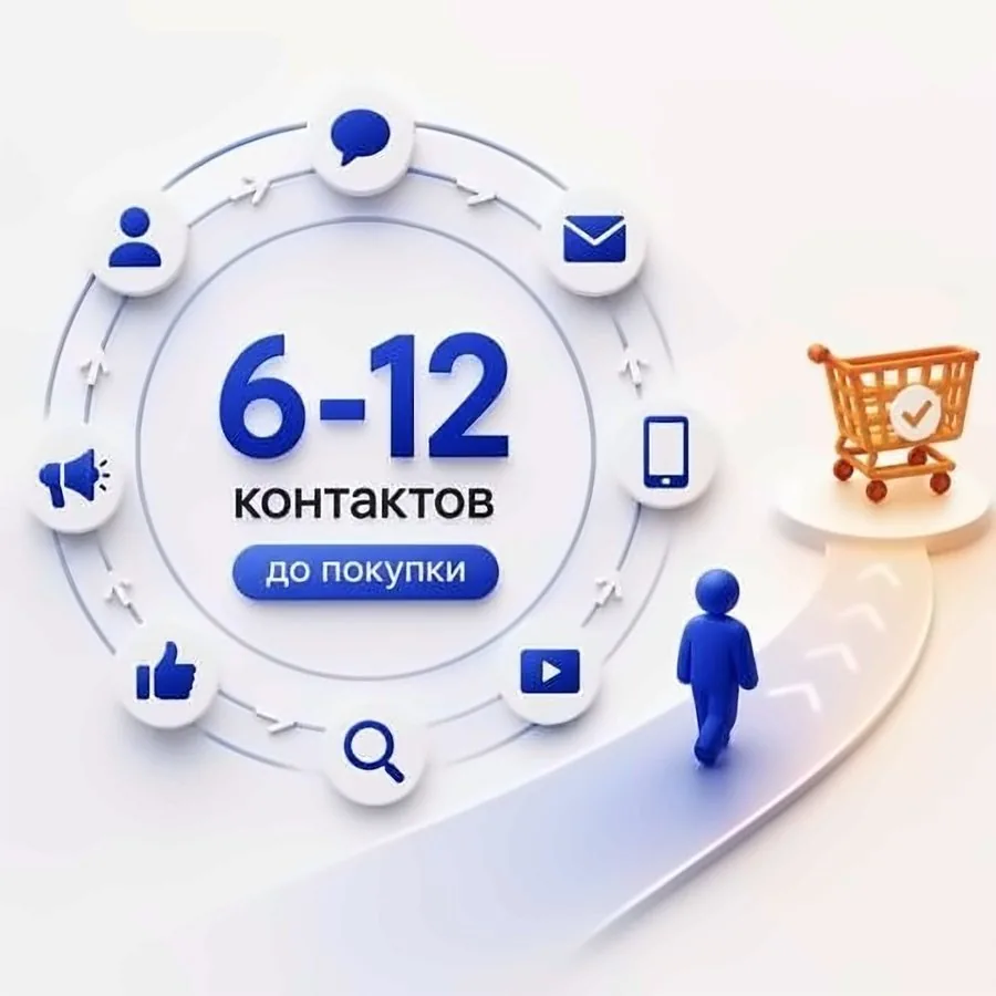 Правило касаний в маркетинге: почему клиенту нужно 6–12 контактов до покупки